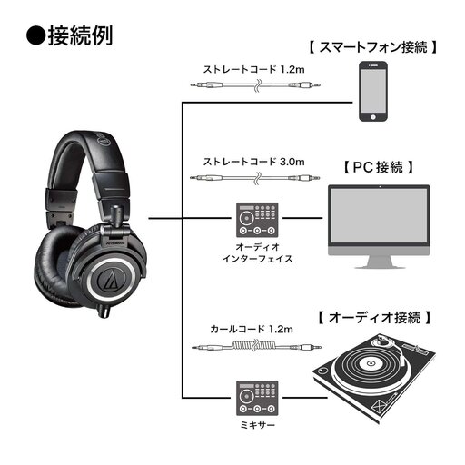 Audio-Technica ATH-M50X Professional Monitor Headphones (Black) - Image 5