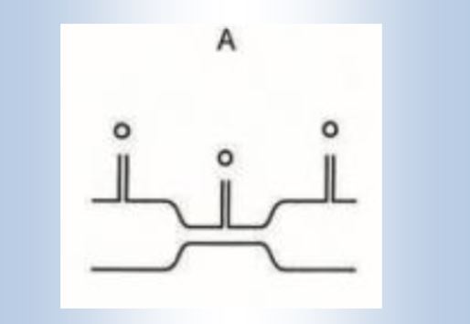 Βεντουρίμετρο με αέριο