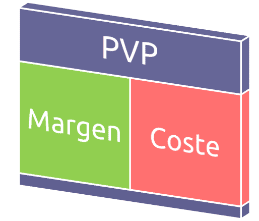 Margen por cliente: prioriza rentabilidad sobre ingresos para crecer con sentido