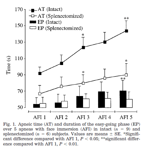 spleen effect