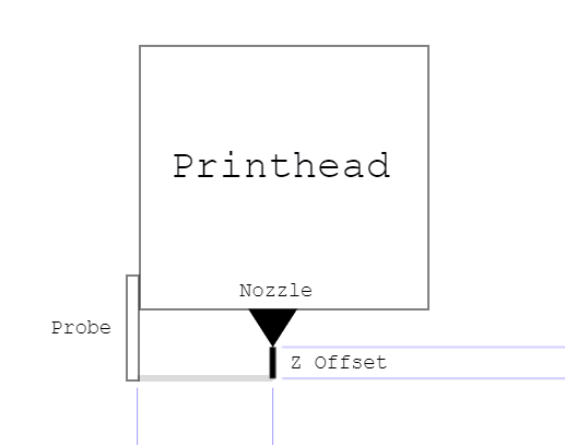 z probe offset explained