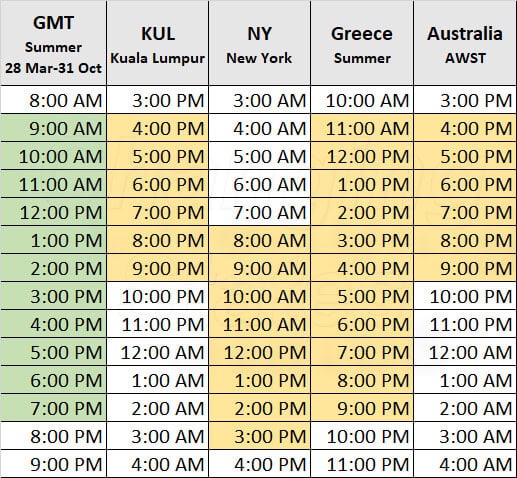 Timezones table for use when booking international online hypnotherapy sessions with Bill Frost