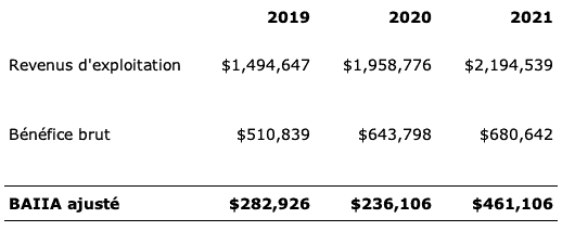 LaVitrine_Historique_7382_2