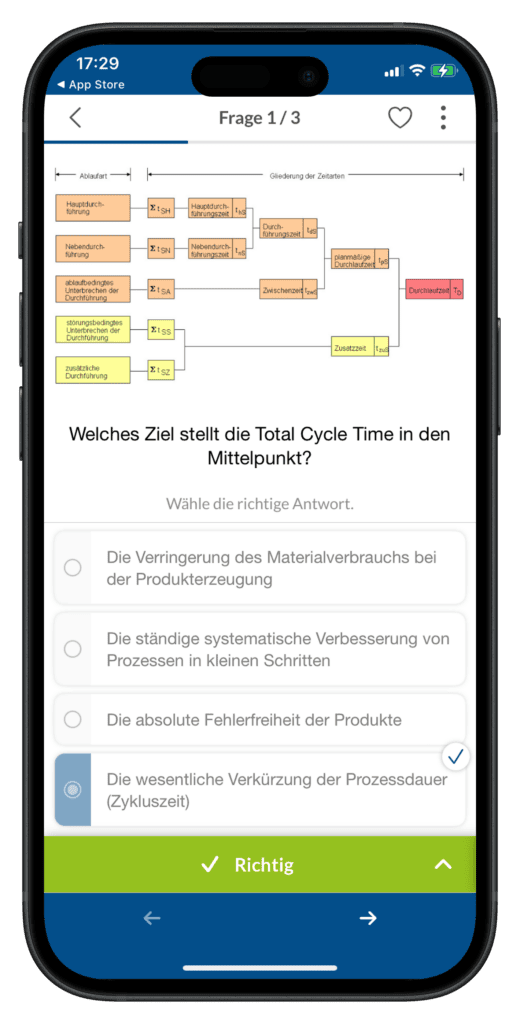 Industriemeister Prüfungen Lern App Quizfragen