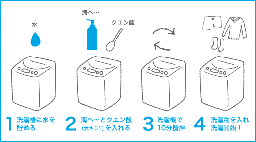 クエン酸の使用方法を示すイラスト
