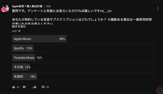 【2021】音楽サブスク総選挙！6287名のApple信者が選んだ人気サブスクはこの３つ！