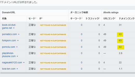 今週の高ランクドメインDR64、63、63_TF21、18