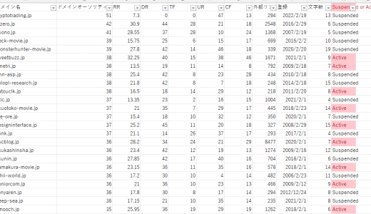 お名前バックオーダーのDA上位200件を分析してみた ～48／200件は、復旧（Restore）している～