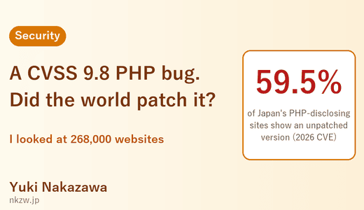 A CVSS 9.8 PHP Vulnerability Was Published. Did the World Patch It? I Looked at 268,000 Websites