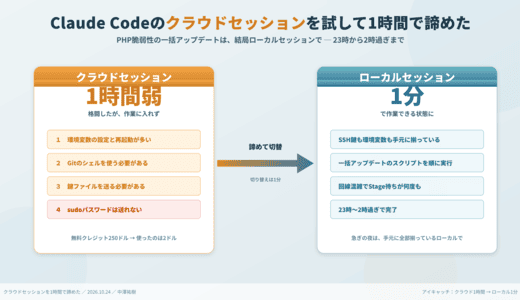 Claude Codeのクラウドセッションを試して1時間で諦めた：PHP脆弱性の一括アップデートは結局ローカルで