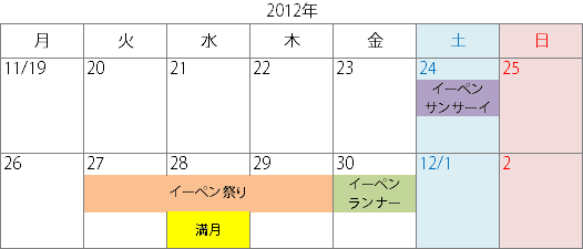 2012