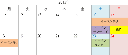 2013