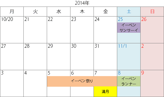 2014