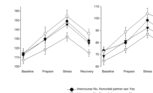 The research results