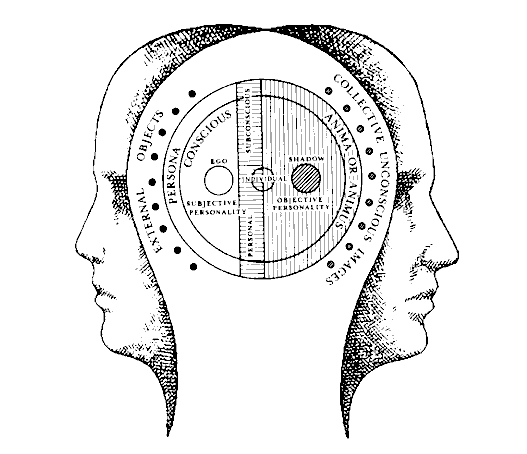 Symbolism Jungian Psychology