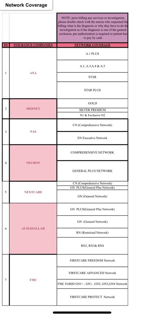 Dubai health insurance list for 3 Tesla MRI