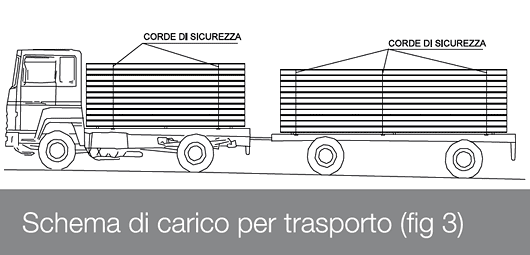 Carico per trasporto