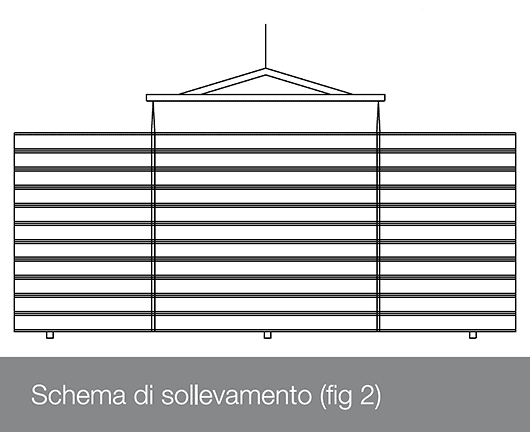 Schema di sollevamento