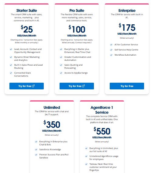 Salesforce Agentforce Service Pricing