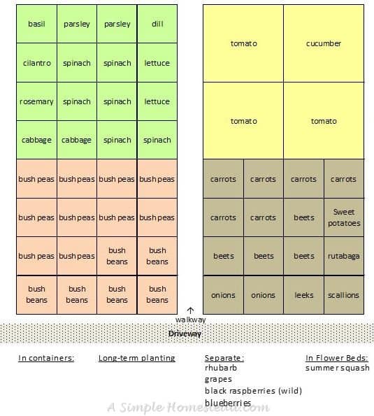 ASimpleHomestead.com - garden planning - layout 2016