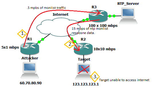 ntp_ddos_1