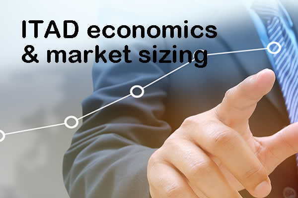 ITAD Economics and Market Sizing