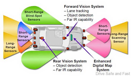Autonomous-vehicle-sensors