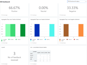 redash dashboards