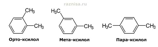 Изомеры Ксилола Изомеры Ксилола