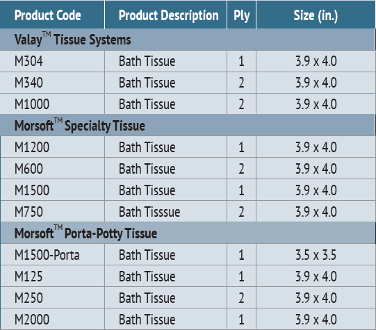 chart of Morcon Tissue Valay and Morsoft Bath Tissue Products