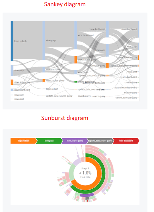 redash sankey sunburst diagrams