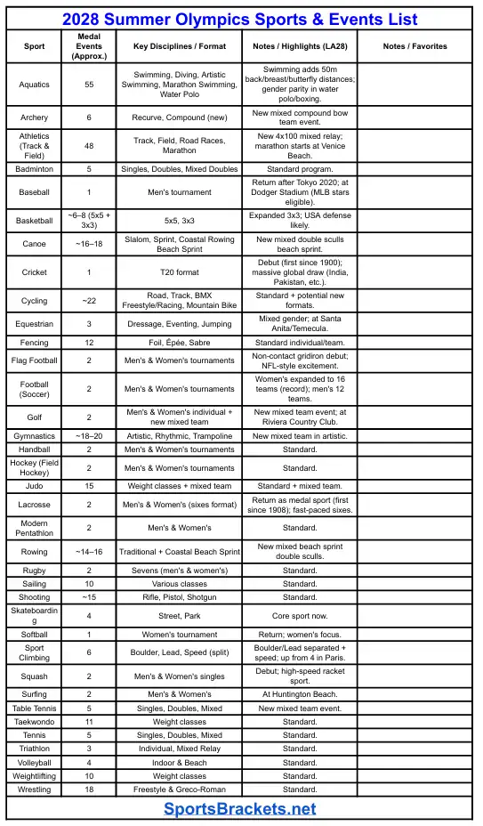 Printable 2028 Summer Olympics Event LIst