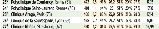 Classement Le Point 2025 LCA