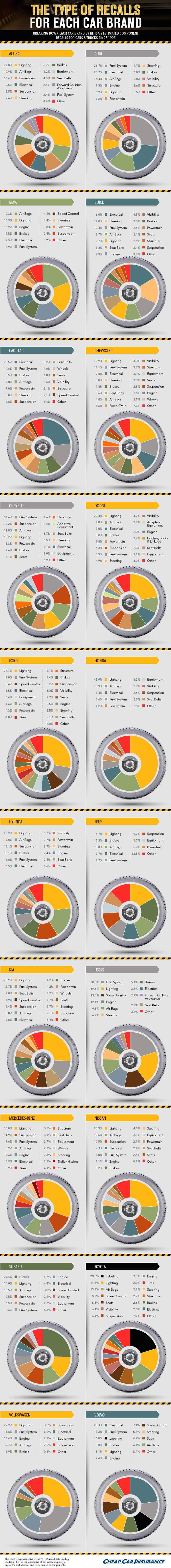most recalled-asset 7