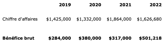 LaVitrine_Historique_8478_2