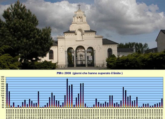 Cimitero Centraline