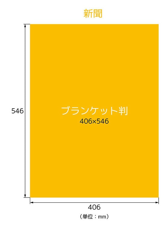ブランケット判の新聞紙のサイズ