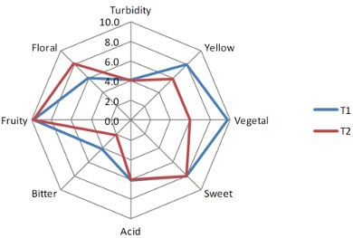  – SRAML Food Processing Equipment Specialists