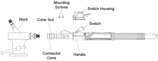 How to Install or Replace a Fixed Neck on a Straight Handle MIG Gun, step 1