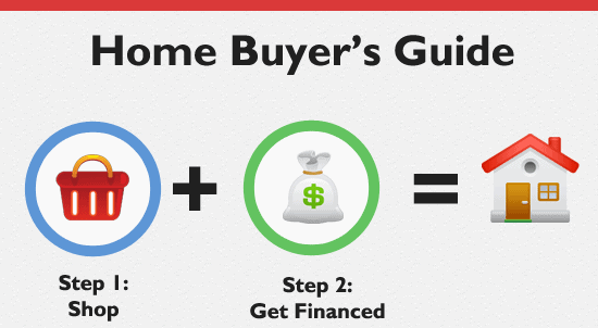 buying a house in Canada