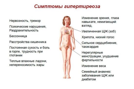 Симптомы Гипертиреоза