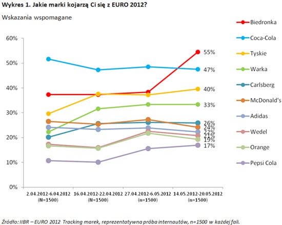 120612.biedronka.550x440