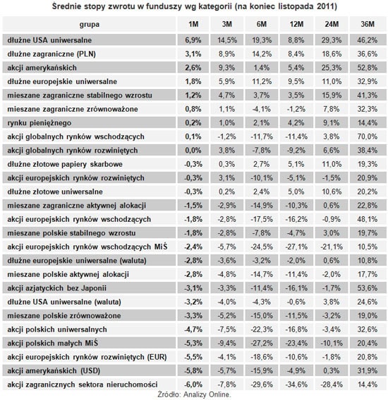 111206.fundusze.550x