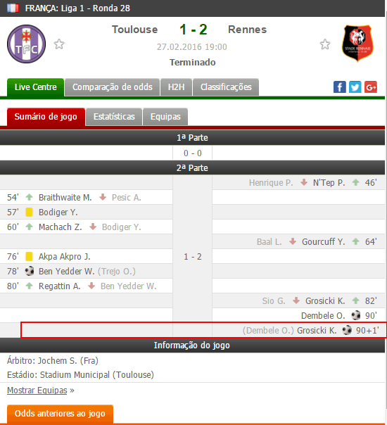 Exemplo 2: Jogo em que era previsível que o Toulosse ganhasse ou empatasse. Acabou por perder depois dos 90'. 
