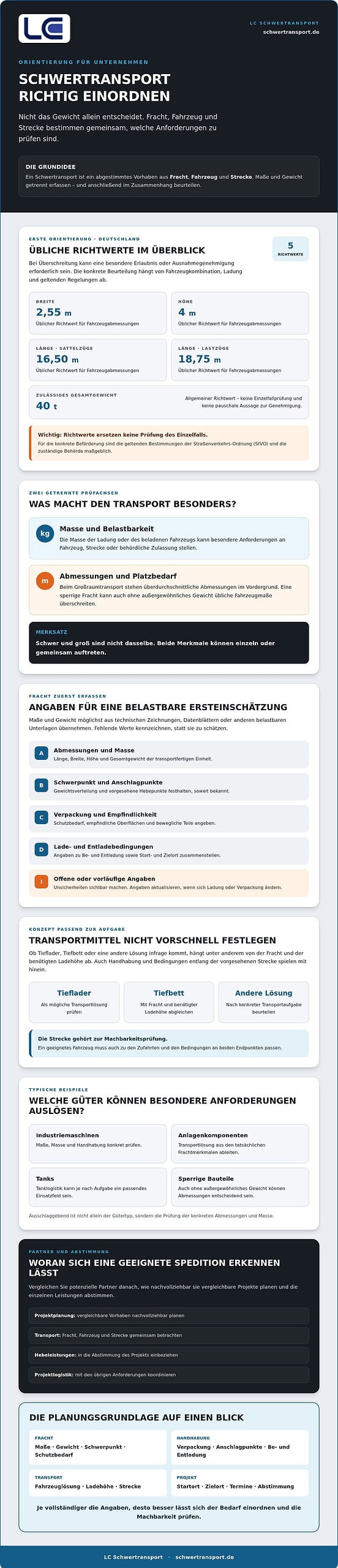 Schwertransport: Arten, Anforderungen und passende Spedition