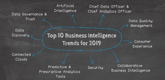 Top 10 Business Intelligence Trends for 2019