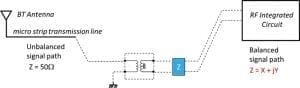 Baluns and the need for a matching network