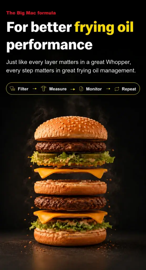 The Big Mac Formular