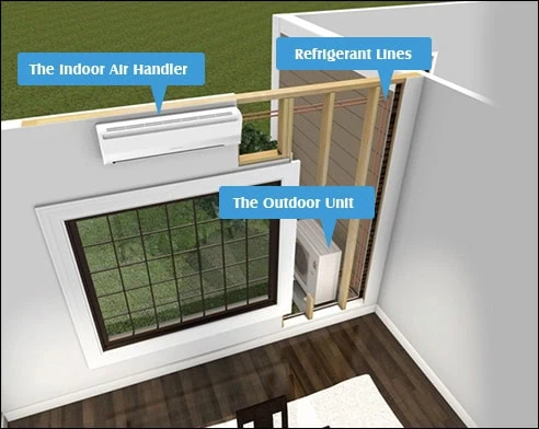 Ductless Air Conditioner Layout