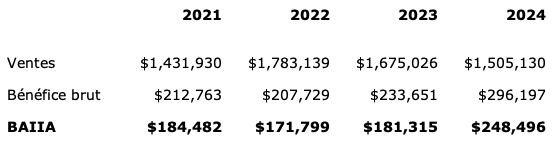 LaVitrine_Historique_12918